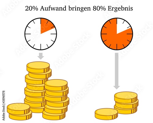 Illustration: Paretoprinzip Paretoprinzip