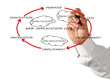 Presentation of web application lifecycle
