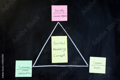 Foto: Societal marketing concept Societal marketing concept