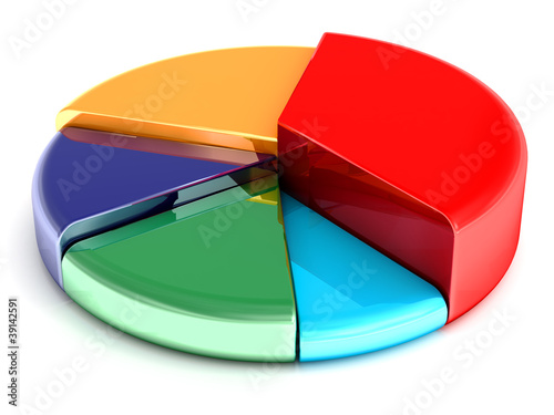 Illustration: Pie chart Pie chart