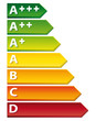 Energy rating chart. New classification. Energy rating chart. New classification.