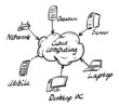 Cloud computing Cloud computing