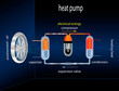 heat pump - circuit