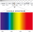 Lichtspektrum - sichtbares Licht