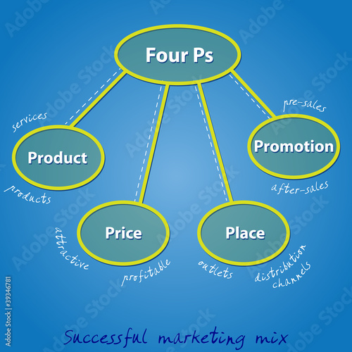 Vector: Four Ps in a successful marketing mix for any business Four Ps in a successful marketing mix for any business