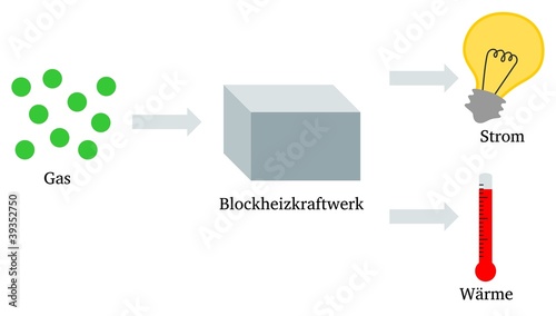 Illustration: Blockheizkraftwerk Blockheizkraftwerk