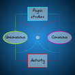 Psyche structure diagram