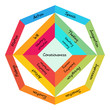 Psyche structure diagram