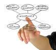 Presentation of insurance