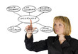 Presentation of insurance