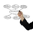 Presentation of insurance