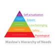 Maslow's-Hierarchy-of-Needs