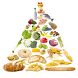 escala gráfica de la alimentación