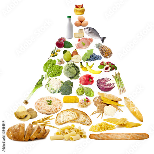 Photo: escala gráfica de la alimentación escala gráfica de la alimentación