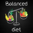Blackboard, Balanced diet