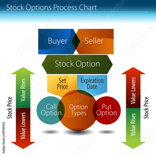 Vector: Stock Options Process Chart Stock Options Process Chart