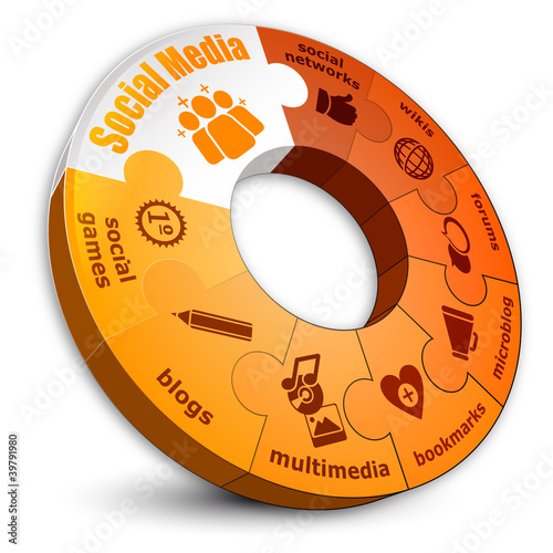 Vector: social media circle-puzzle social media circle-puzzle