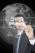 Businessman write SEO process on the whiteboard.