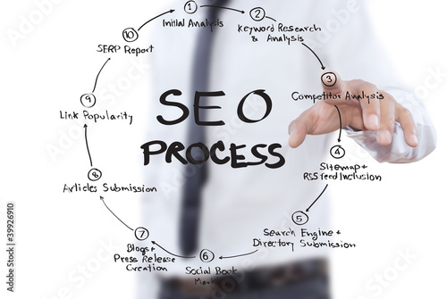Illustration: Businessman pushing SEO process on the whiteboard. Businessman pushing SEO process on the whiteboard.