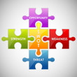 SWOT Analysis