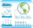 Infographics in water style vector