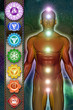 Chakra Körper