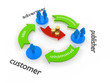 Affiliate Marketing Concept