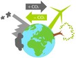 Klimakompensation