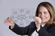 businesswoman keys to success
