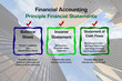 Photo: Principles of Financial Accounting Diagram Principles of Financial Accounting Diagram