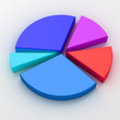 Colorful 3d pie chart graph
