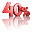 Glossy Red Forty Percent