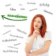 Unternehmensgründung