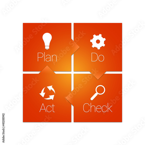 Illustration: PDCA Metro Red PDCA Metro Red