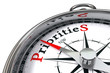 priorities concept compass