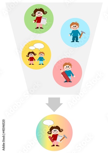 Illustration: Handlungskompetenz Handlungskompetenz