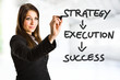 Road to success