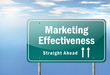 Highway Signpost "Marketing Effectiveness"