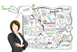 Lady presenting Business Plan