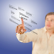 Investment sources Investment sources