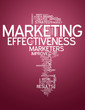 Word Cloud "Marketing Effectiveness"