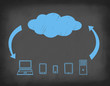 System cloud-computing drawn on blackboard.