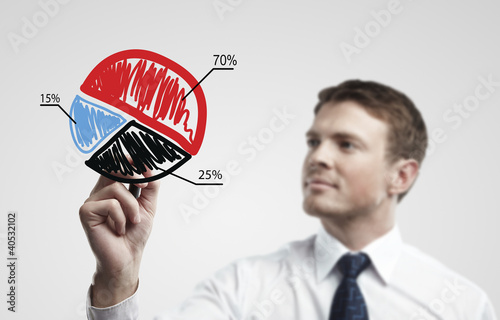 Photo: Business man drawing a colorful pie chart graph with percentages Business man drawing a colorful pie chart graph with percentages