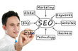 man writing a SEO concept