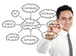 Cloud Computing schema on the whiteboard