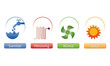 Sanitär - Heizung - Klima - Solar - Logos