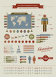Hight quality vintage styled infographic elements