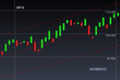 Candlestick Chart mit Indikatorenlinie