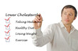 List to lower cholesterol