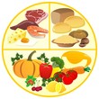 Ilustración: Соотношение продуктов на тарелке. Раздельное питание Соотношение продуктов на тарелке. Раздельное питание